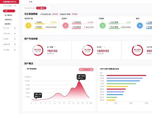数据图