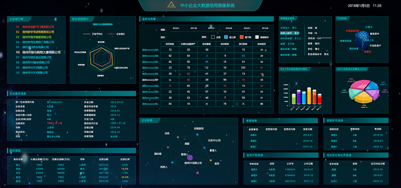 企业大数据信用画像平台
