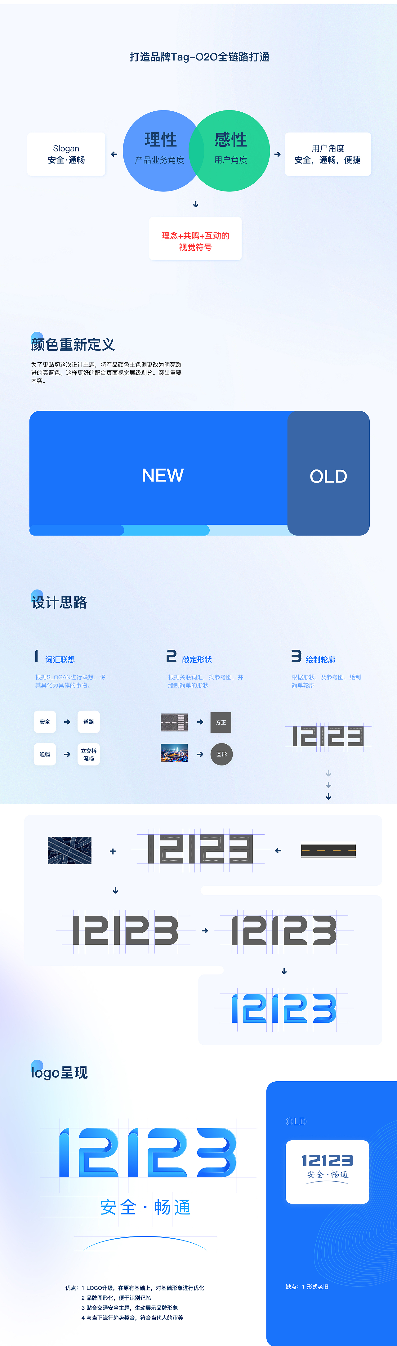 交管12123登錄注冊流程優(yōu)化（圖ZMjUwMDE5ODA4） - 軟件界面 - 站酷設(shè)計師Arena99原創(chuàng)素材 - 站酷ZCOOL