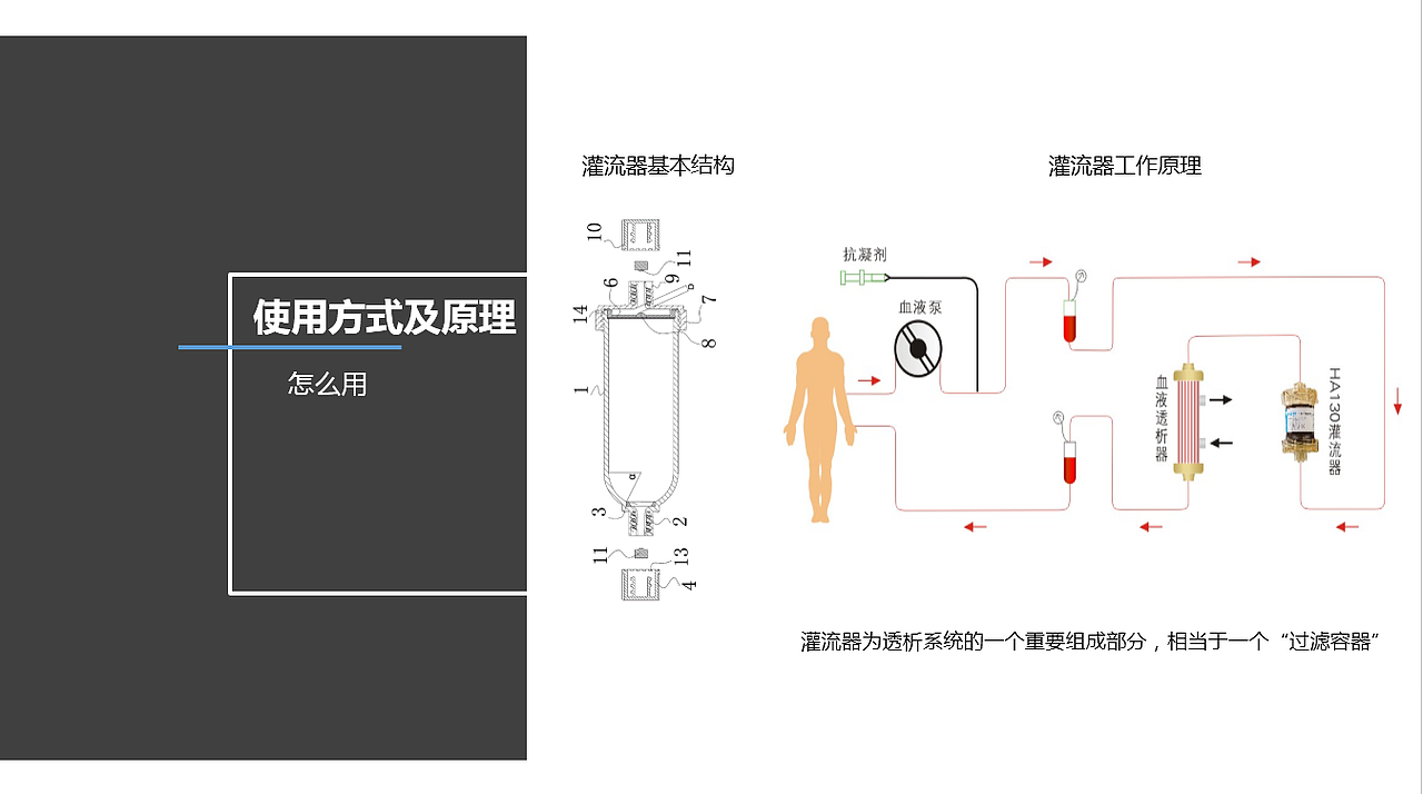 血液灌流器设计——学员作品（图ZMTc2MTkyNzY4） - 生活用品 - 站酷设计师智加学院原创素材 - 站酷ZCOOL