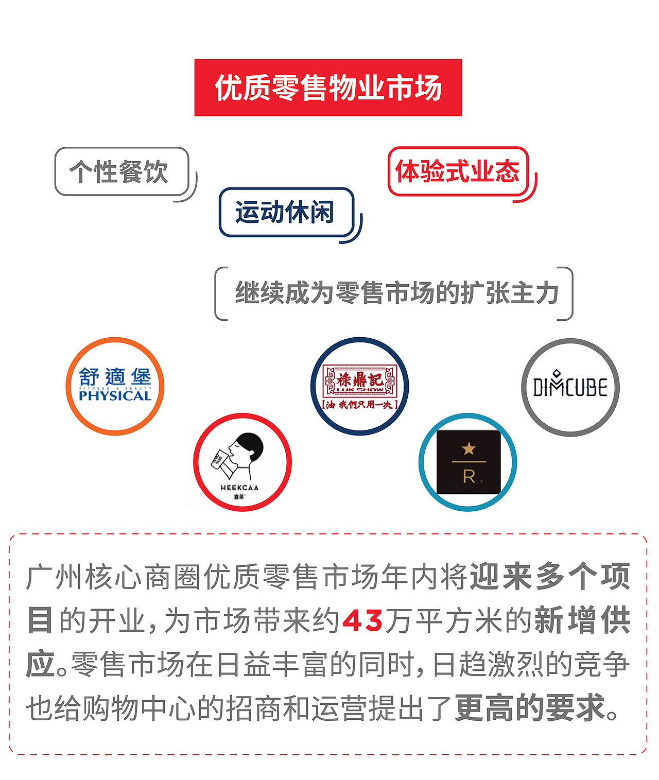 微信公众号报告（图ZMTg5MTYzNzcy） - 信息图表 - 站酷设计师tennydesign原创素材 - 站酷ZCOOL