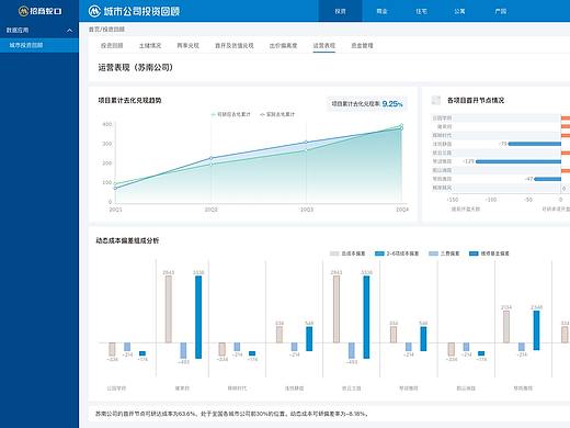 城市投资后台设计