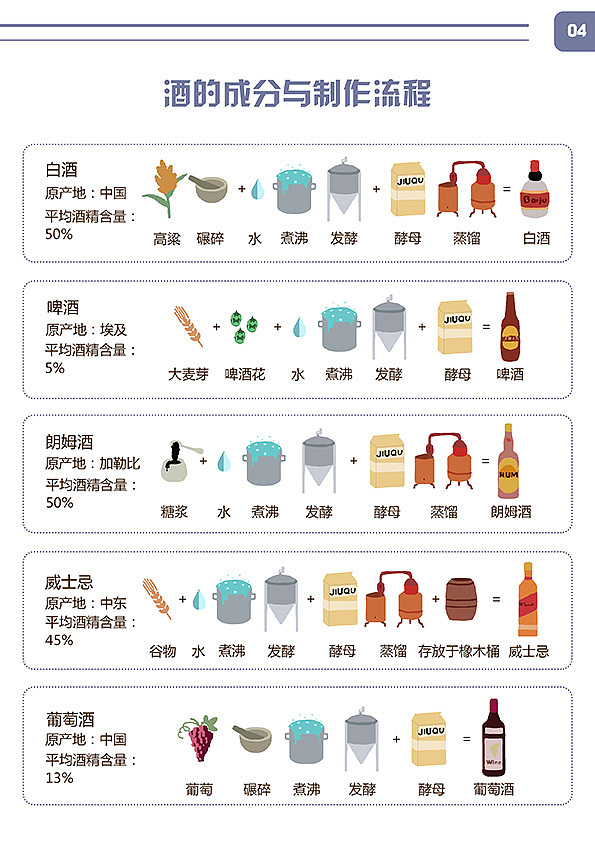 酒文化的信息图表设计手册（图ZODA4Nzc4NDQ=） - 宣传物料 - 站酷设计师啊啊啊阿宝原创素材 - 站酷ZCOOL
