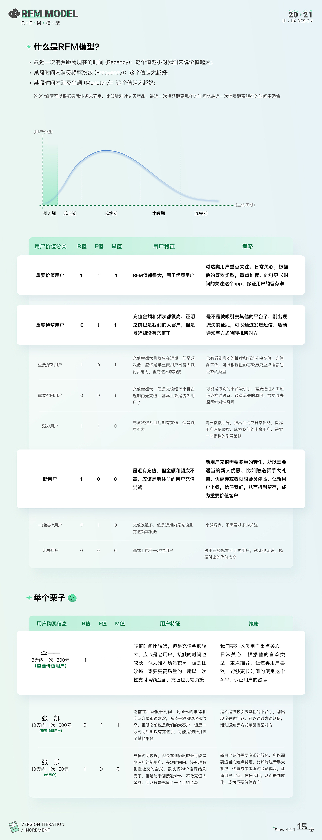 slow陌生社交增量设计（图ZMjc3ODAyNTA0） - 交互/UE - 站酷设计师胡三七原创素材 - 站酷ZCOOL