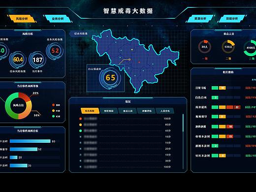 大数据平台展示