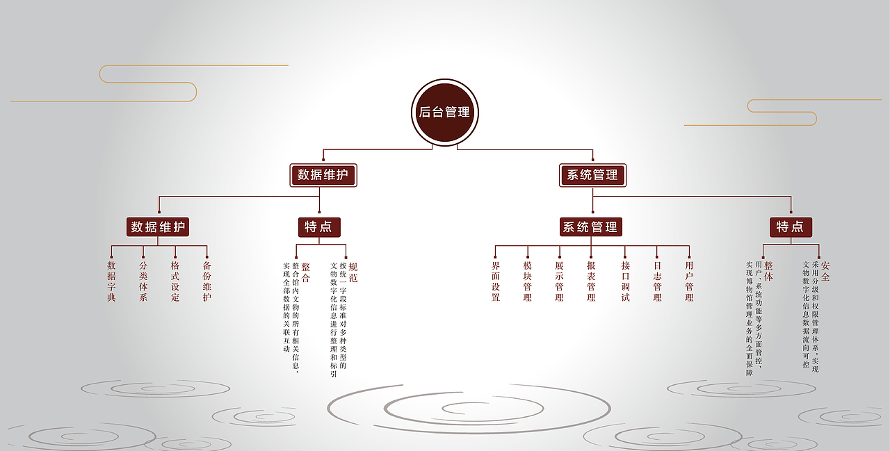 智慧博物馆产品画册（图ZOTU4ODQ5MDQ=） - 书籍/画册 - 站酷设计师喵星人儿原创素材 - 站酷ZCOOL