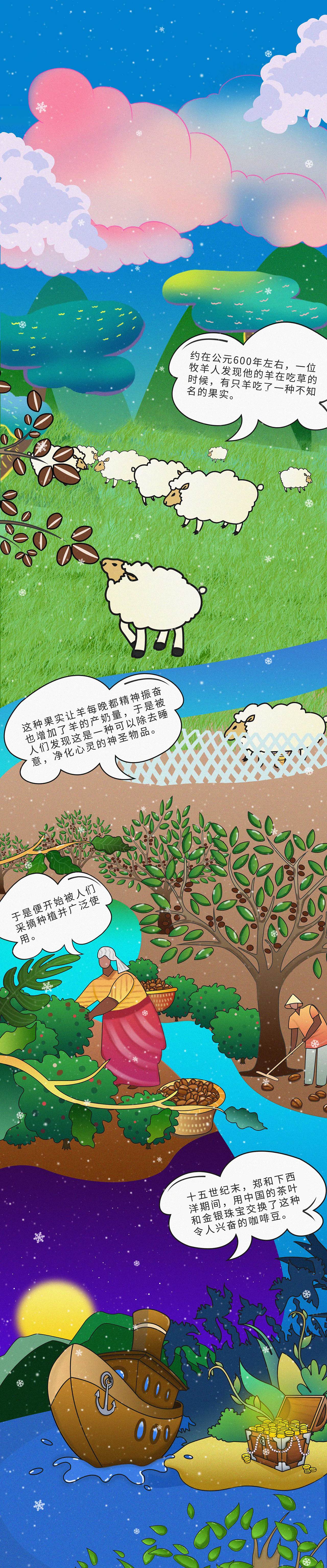 bruno caffe咖啡圣诞节长图暨咖啡起源历史