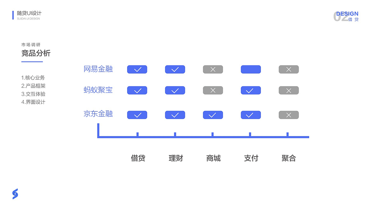 随贷app设计（图ZMTEzMTAyNzQ4） - 软件界面 - 站酷设计师l李健i原创素材 - 站酷ZCOOL