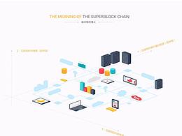 網(wǎng)頁設(shè)計