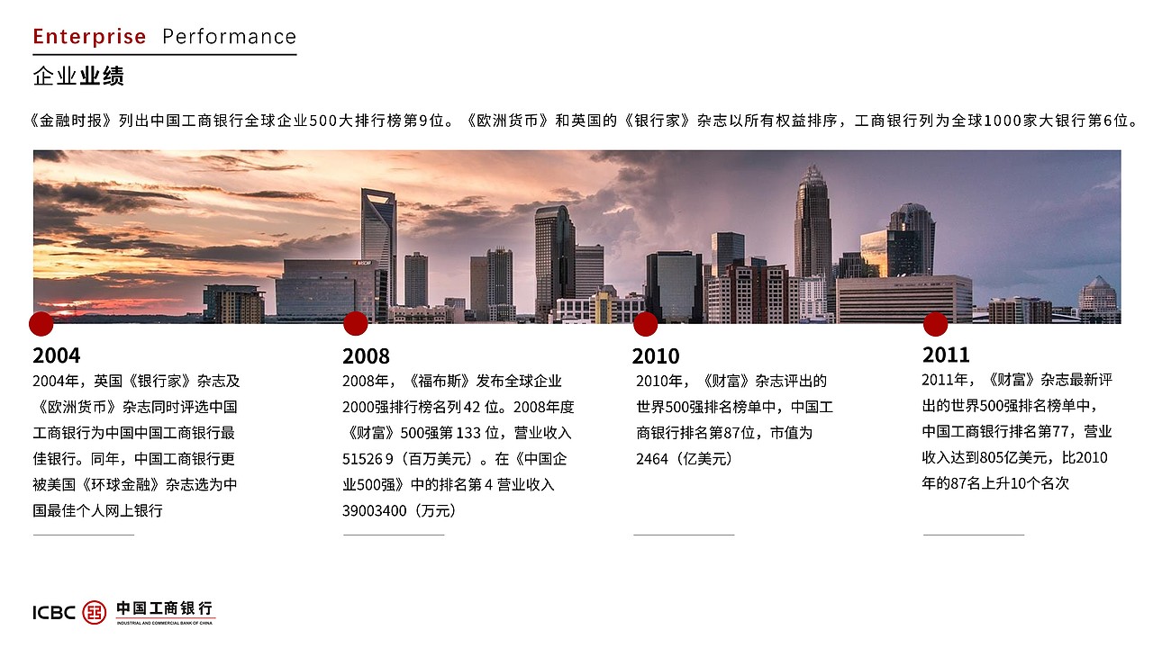 PPT（图ZMjM2ODA4NTcy） - PPT/Keynote - 站酷设计师诸葛建辰原创素材 - 站酷ZCOOL