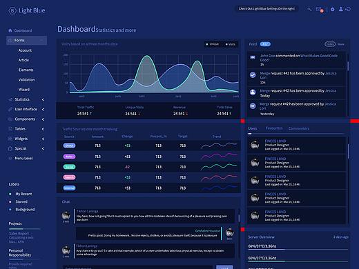 UI kit 后臺(tái)界面（個(gè)人主頁-ZNDE5NDY3OTI=） - 交互/UE - 站酷設(shè)計(jì)師曦之陽原創(chuàng)素材 - 站酷ZCOOL