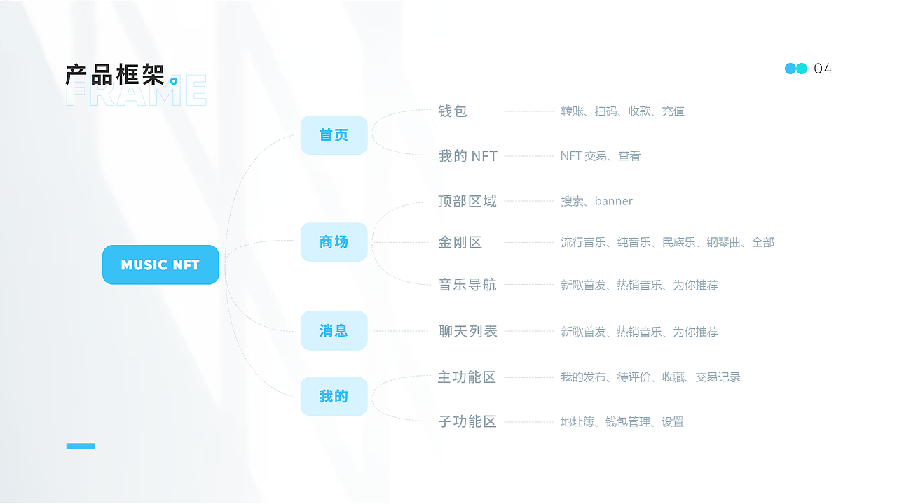 MUSIC NFT1.0区块链音乐项目整理
