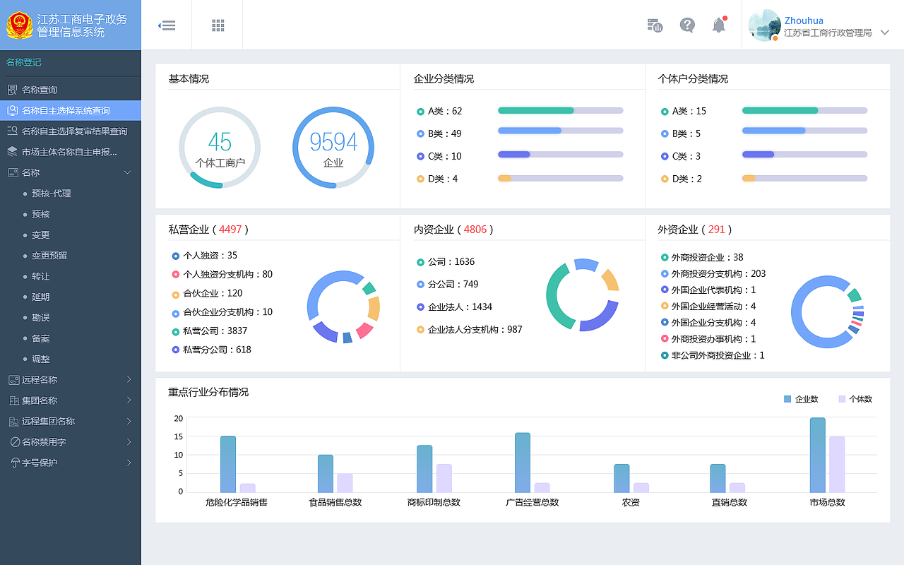 软件系统界面（图ZMTIzNzAzMTY0） - 软件界面 - 站酷设计师宁西西原创素材 - 站酷ZCOOL
