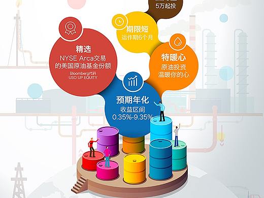 某证券公司单页和画册展示