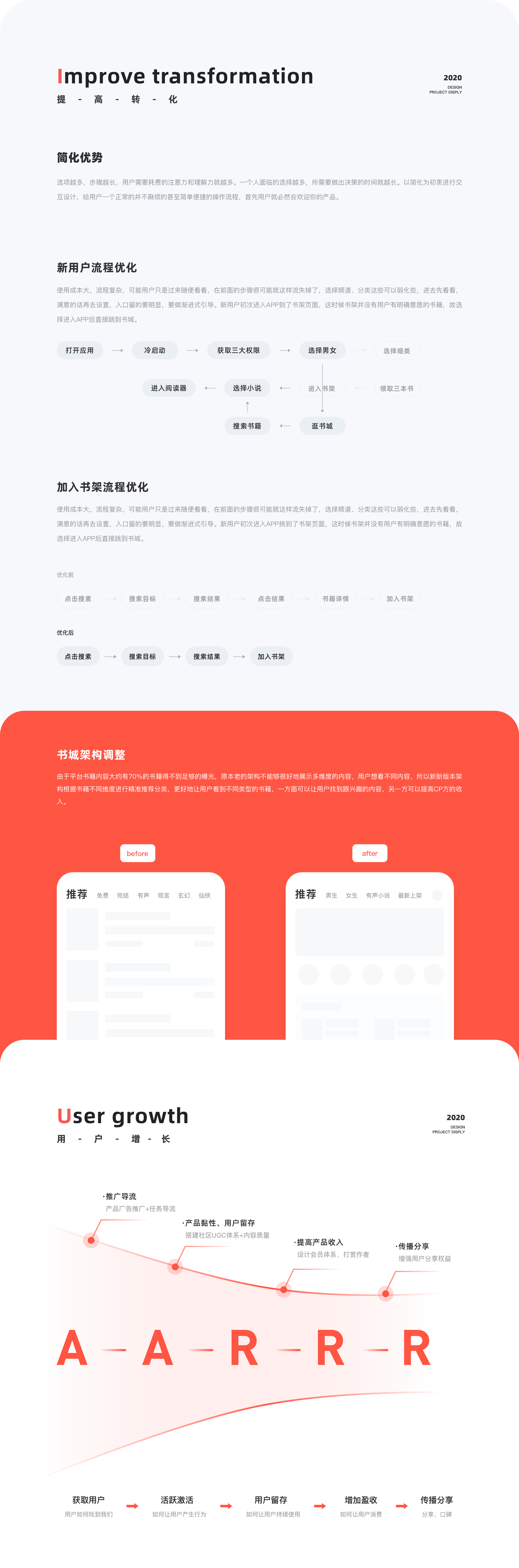 微鲤小说2.0视觉设计 项目总结