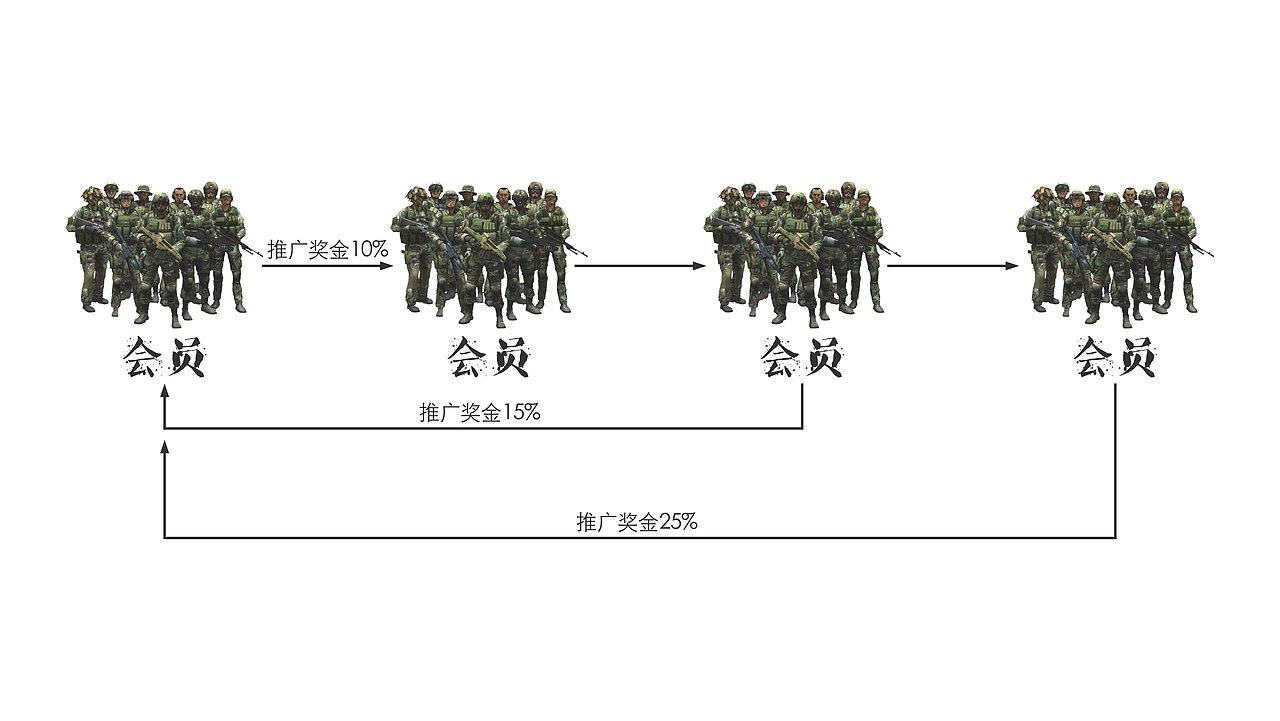项目策划:《真人CS战场项目商业策划书》
