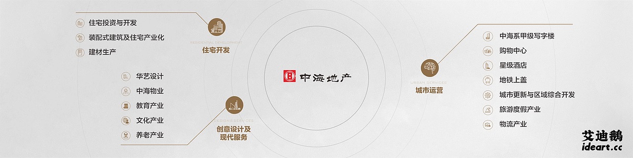 中海地产行业论坛演讲PPT