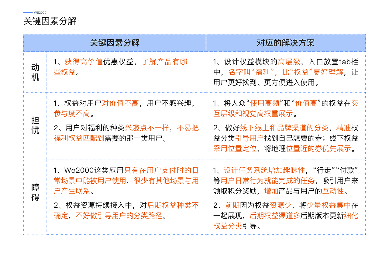交互作品集2021（图ZMzM4NDgwNDY4） - 交互/UE - 站酷设计师学会减法原创素材 - 站酷ZCOOL