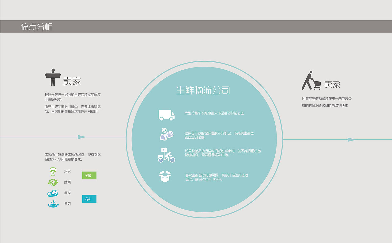 生鲜物流冰箱（图ZOTMzNzA5MjQ=） - 生活用品 - 站酷设计师左右的左左原创素材 - 站酷ZCOOL