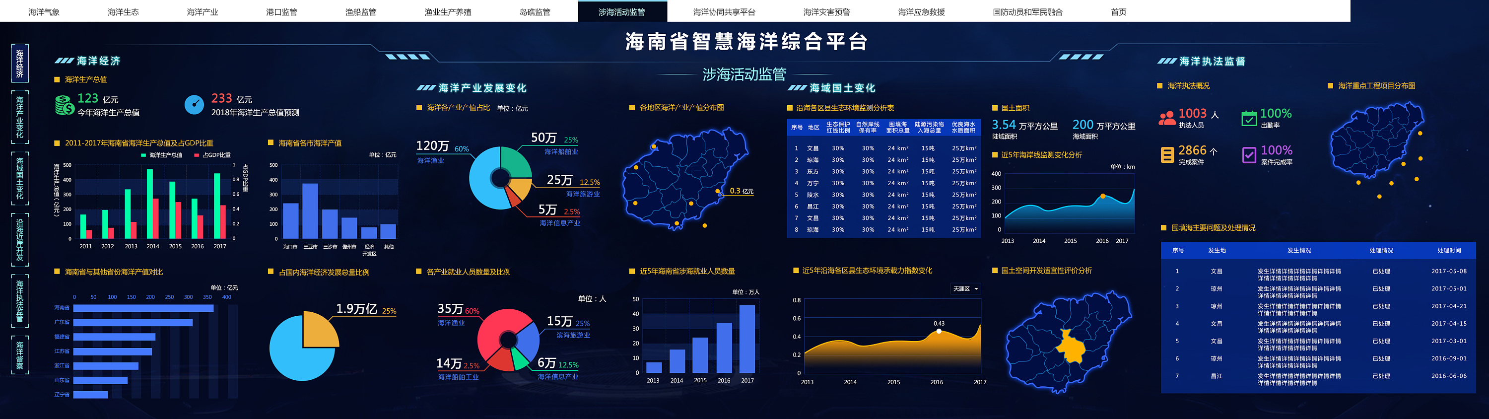 海南省智慧海洋综合平台