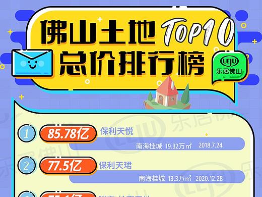 排行榜和乐居天猫好房一些海报