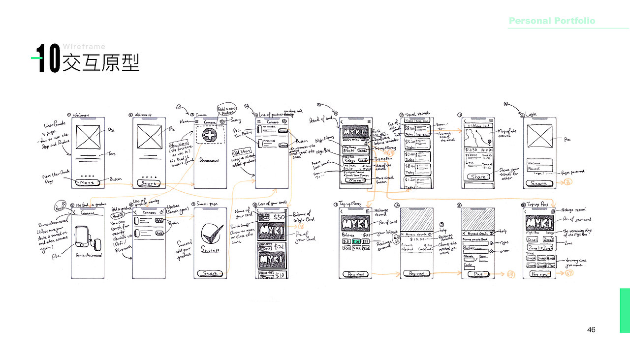 2020应聘作品集-交互/UX/UI设计师（图ZMjA0NjExNDM2） - 交互/UE - 站酷设计师Lia_6887原创素材 - 站酷ZCOOL