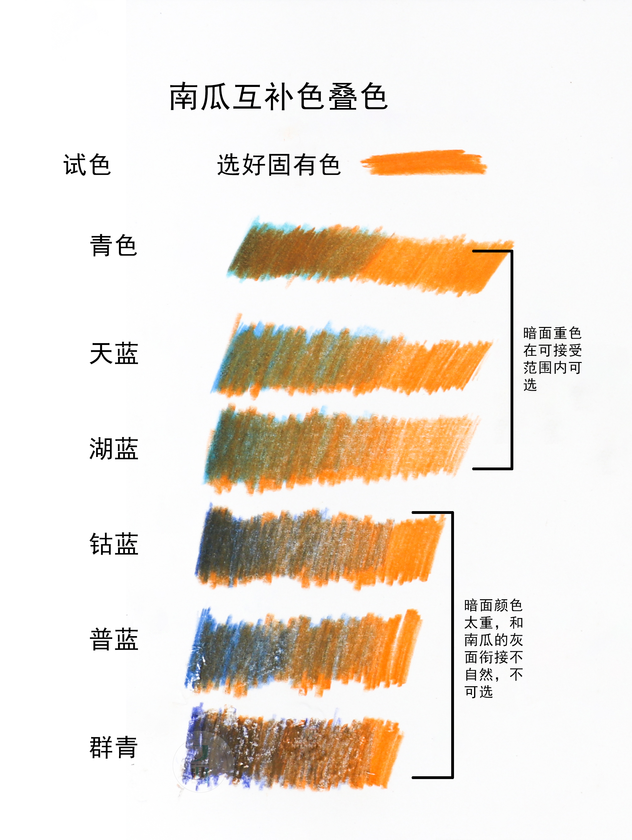 彩铅| 不知道如何下笔的彩铅小白看过来|纯艺术|教程|又画_原创文章