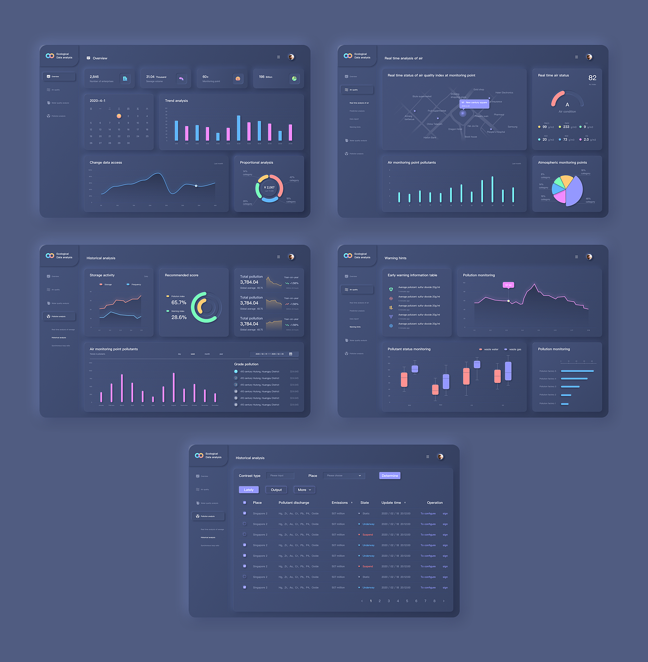 生态数据分析系统