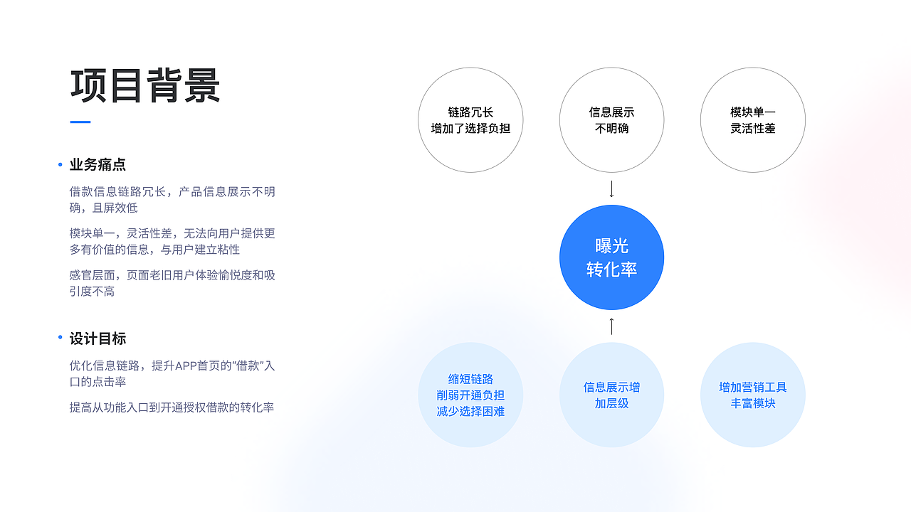 2022年个人简历