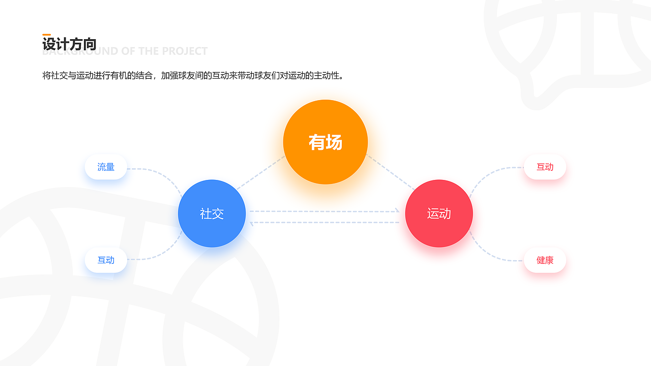 「中国产品设计大赛映客站-赛季三」有场：新科技社交（图ZMjI5MDkxMjQ4） - APP界面 - 站酷设计师幺子丶原创素材 - 站酷ZCOOL