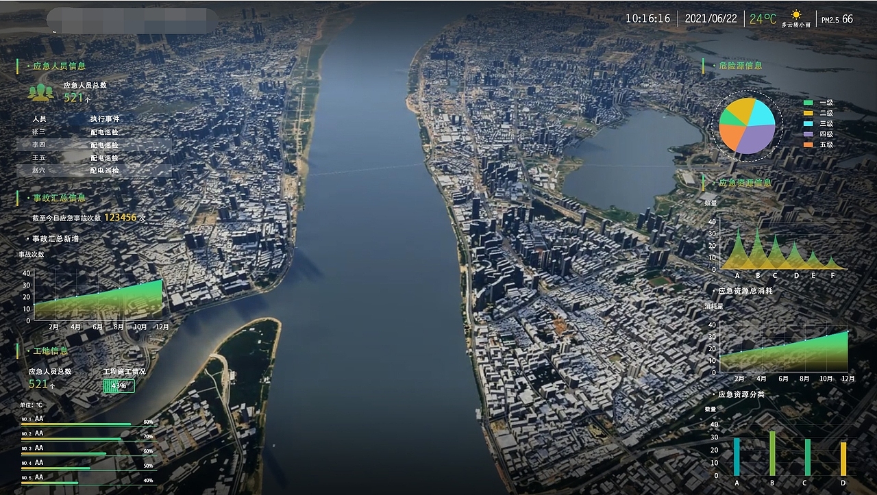 可视化大屏设计（图ZMjYwODkwMjEy） - 其他UI - 站酷设计师一小大队长原创素材 - 站酷ZCOOL