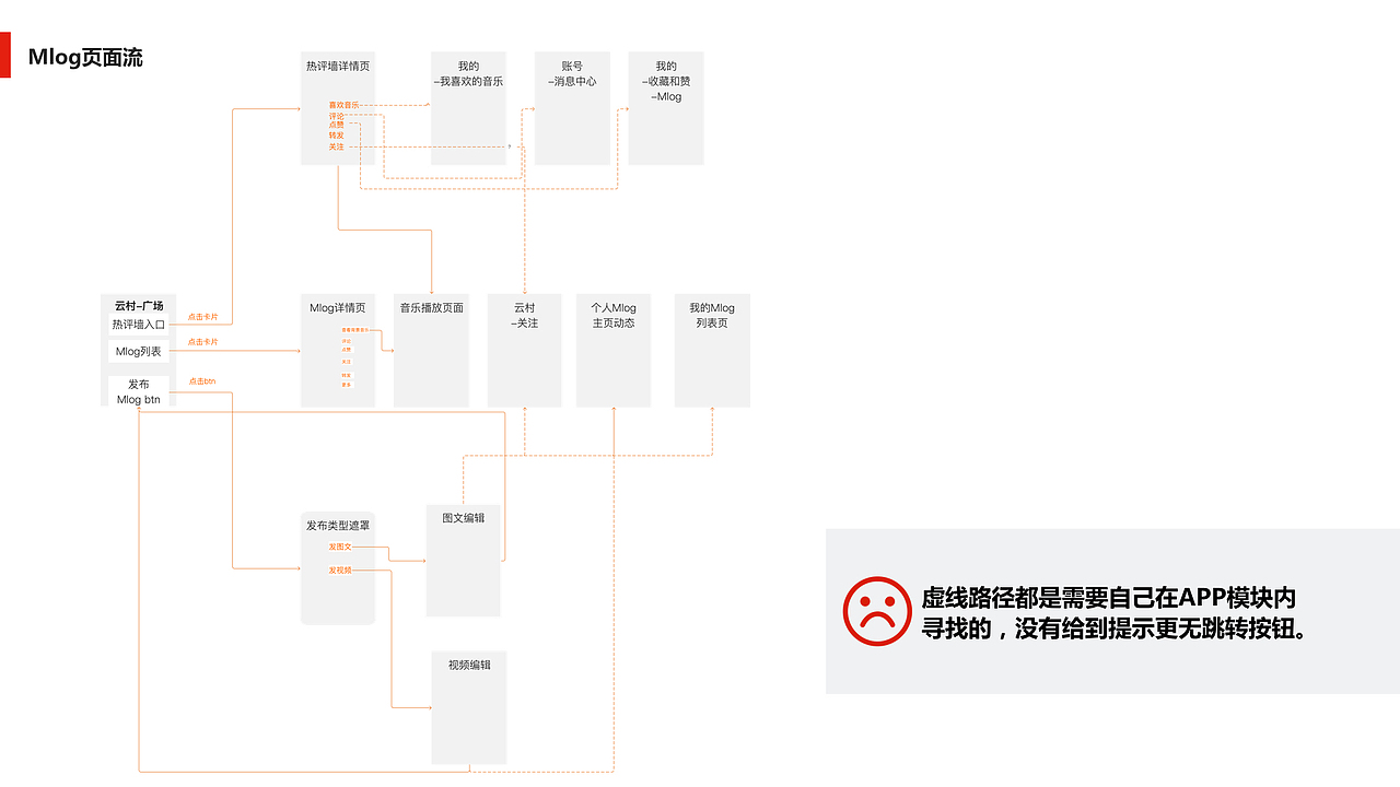 网易云逛云村体验报告