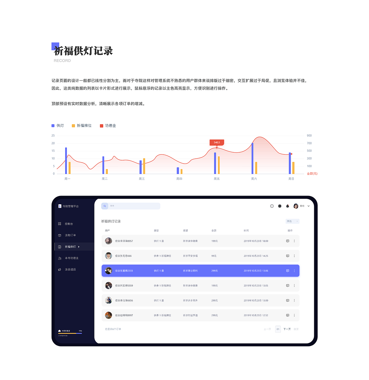 后台管理系统（图ZMjI1NzY3Njky） - 其他UI - 站酷设计师小卫啦啦原创素材 - 站酷ZCOOL