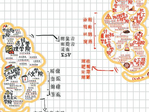 学校宣传手册（作业）