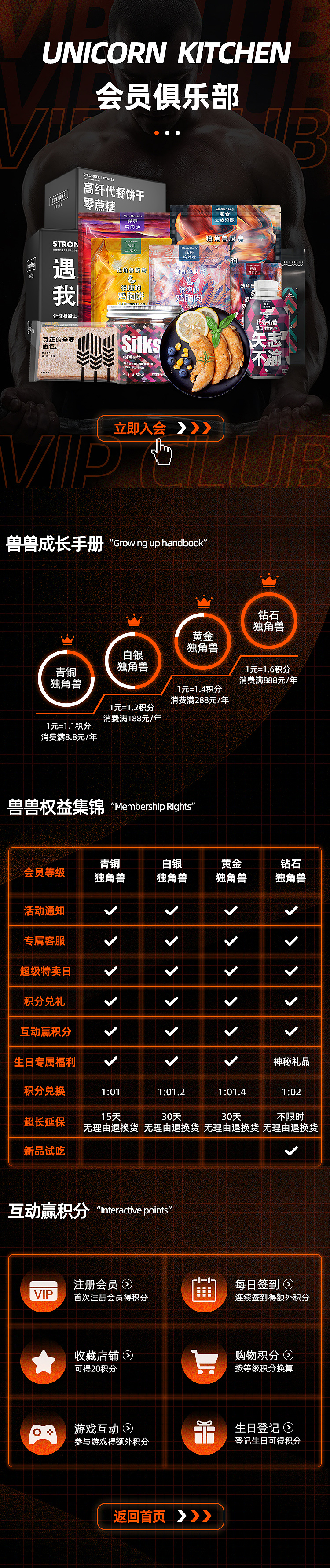 vip会员等级页面