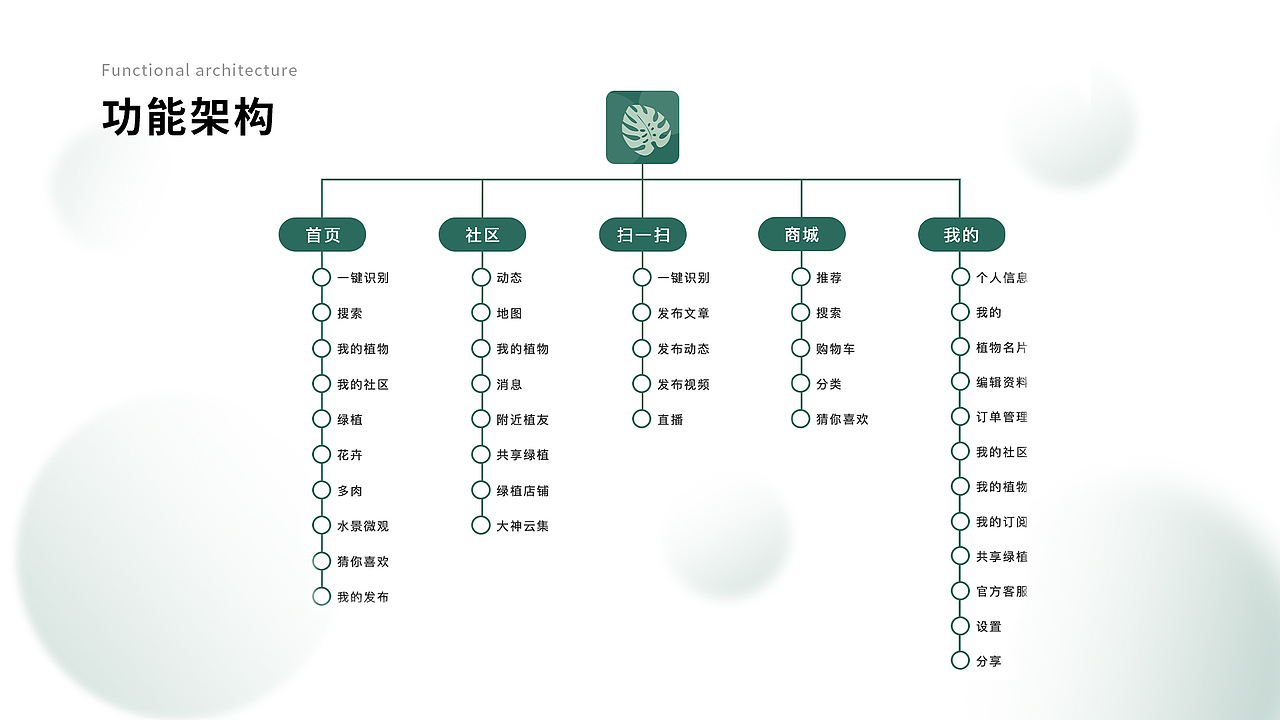 APP设计-植·观（图ZMzM4MDkwNDc2） - APP界面 - 站酷设计师秃头少女一号原创素材 - 站酷ZCOOL