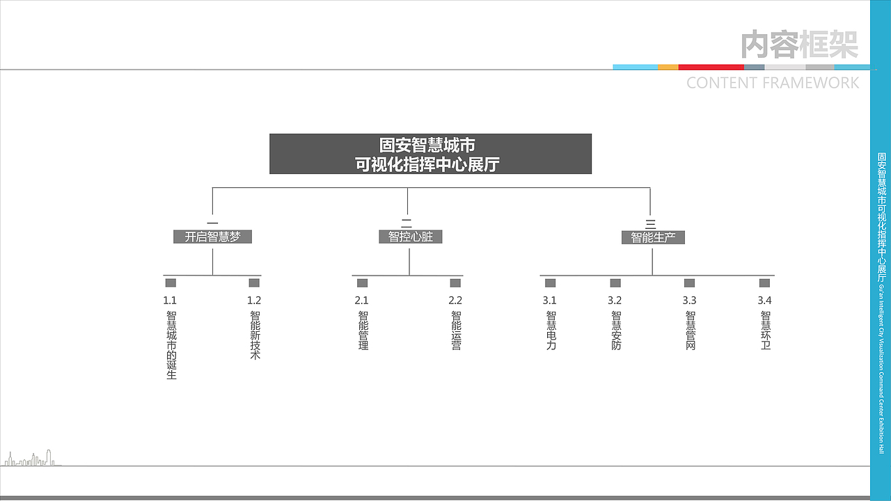 固安智慧城市可视化指挥中心展厅（图ZMTk5ODM2NDE2） - 展陈设计 - 站酷设计师Saitamar原创素材 - 站酷ZCOOL