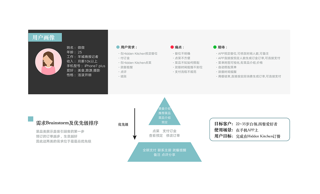 2018工业设计作品集（图ZMTAxMDM1NzY0） - 生活用品 - 站酷设计师晚露Meena原创素材 - 站酷ZCOOL