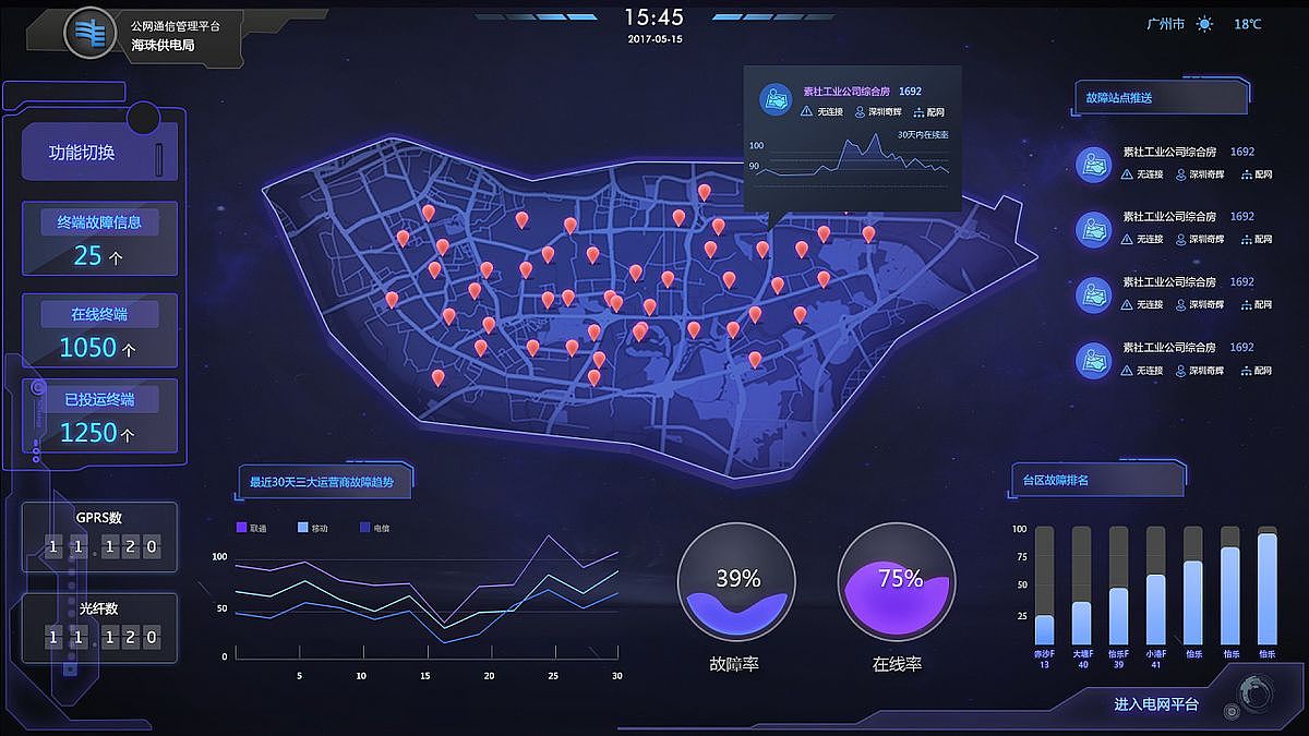 大数据可视化-大屏