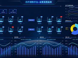 智慧大屏·速购决策驾驶舱