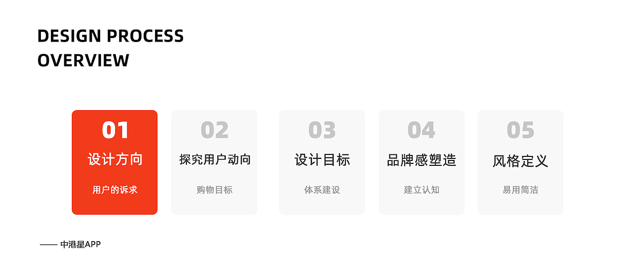 2021年UI设计作品复盘（图ZMjc2NzAyNTQw） - APP界面 - 站酷设计师amylmy原创素材 - 站酷ZCOOL