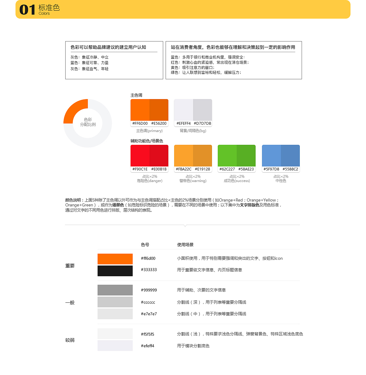 无线端视觉规范（图ZOTg2NjE2Njg=） - 其他UI - 站酷设计师大肉包子豆小豆原创素材 - 站酷ZCOOL
