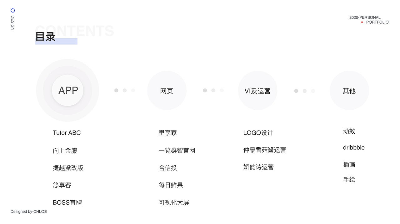 作品集（图ZMjA4NDM3MzEy） - 软件界面 - 站酷设计师CHLOE033原创素材 - 站酷ZCOOL