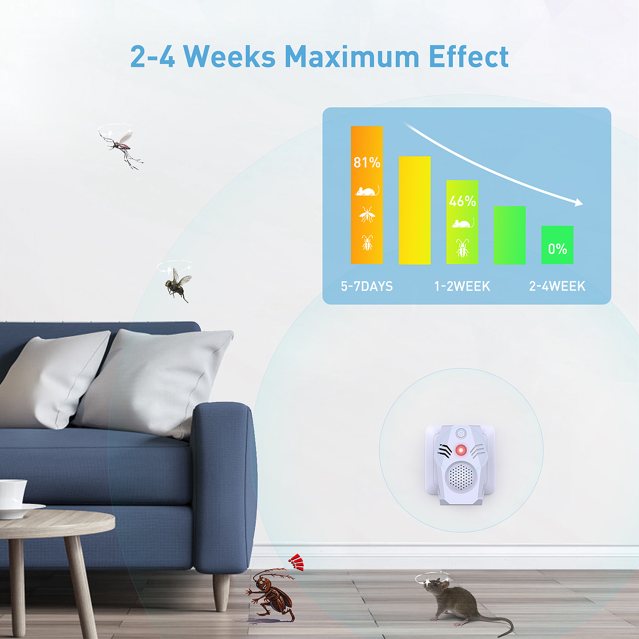 亞馬遜驅(qū)鼠器（圖ZMjQ2NTM5ODMy） - 電子產(chǎn)品 - 站酷設(shè)計(jì)師旺財(cái)同學(xué)原創(chuàng)素材 - 站酷ZCOOL