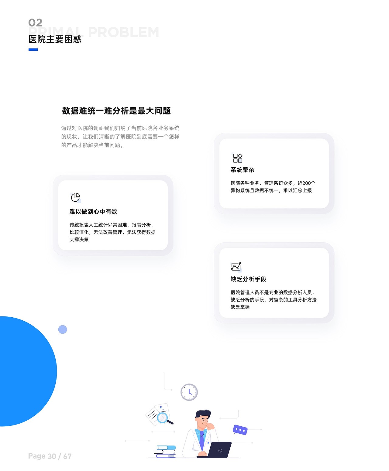 南东市人民医院数据Bi系统