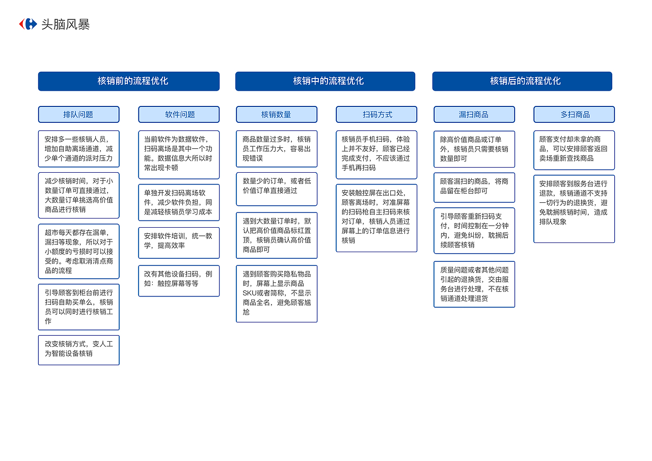 家乐福 核销一体屏 UE设计作品集（图ZMTMyMDc2Nzcy） - 交互/UE - 站酷设计师杨大桃子原创素材 - 站酷ZCOOL