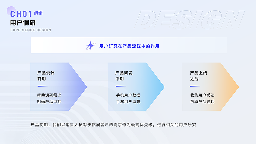 2021-2022作品集（图ZMjkwODgxNDE2） - 软件界面 - 站酷设计师夜尽天明了原创素材 - 站酷ZCOOL