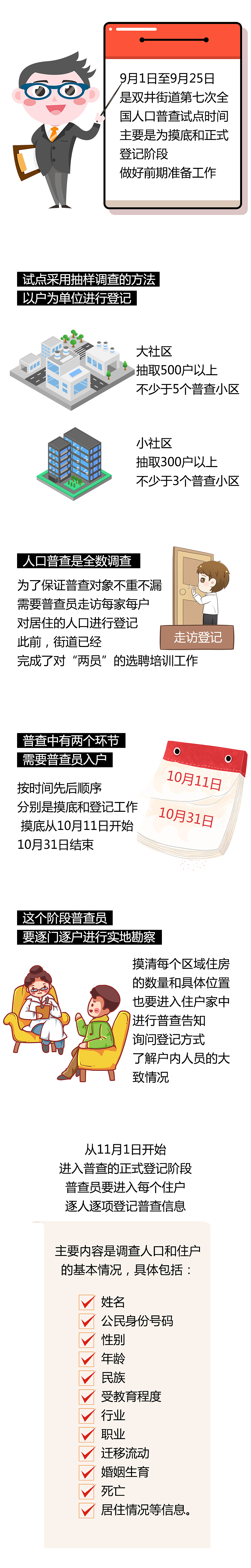 人口普查-你是如何成为1/140000000的（图ZMjI4MjYxNjg0） - 信息图表 - 站酷设计师sky可义原创素材 - 站酷ZCOOL