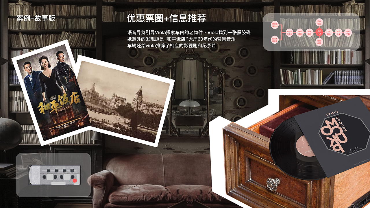 随性出行—2035城市出游共享交通体验