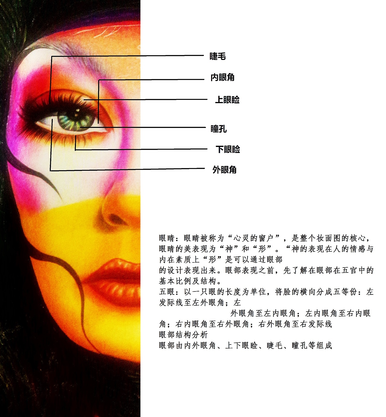 脸部化妆素描系列之一_上海柯模思化妆学校